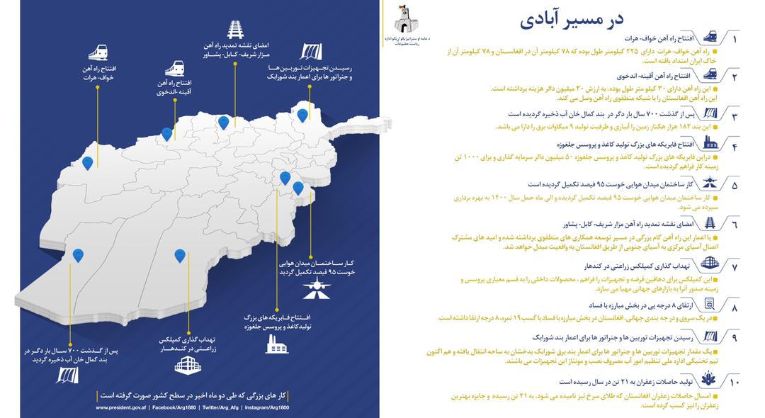 در مسیر آبادی