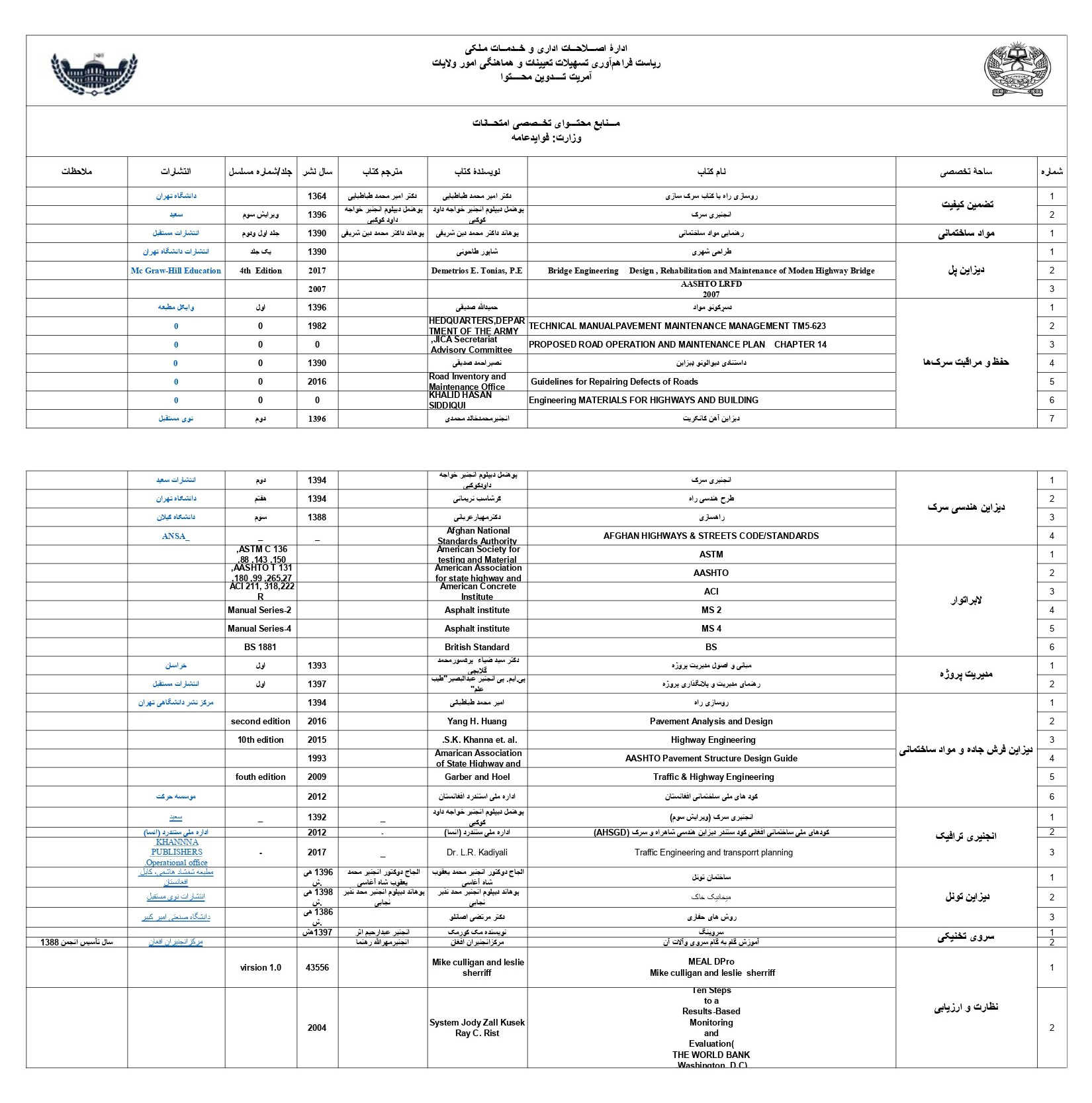 فهرست منابع مطالعه