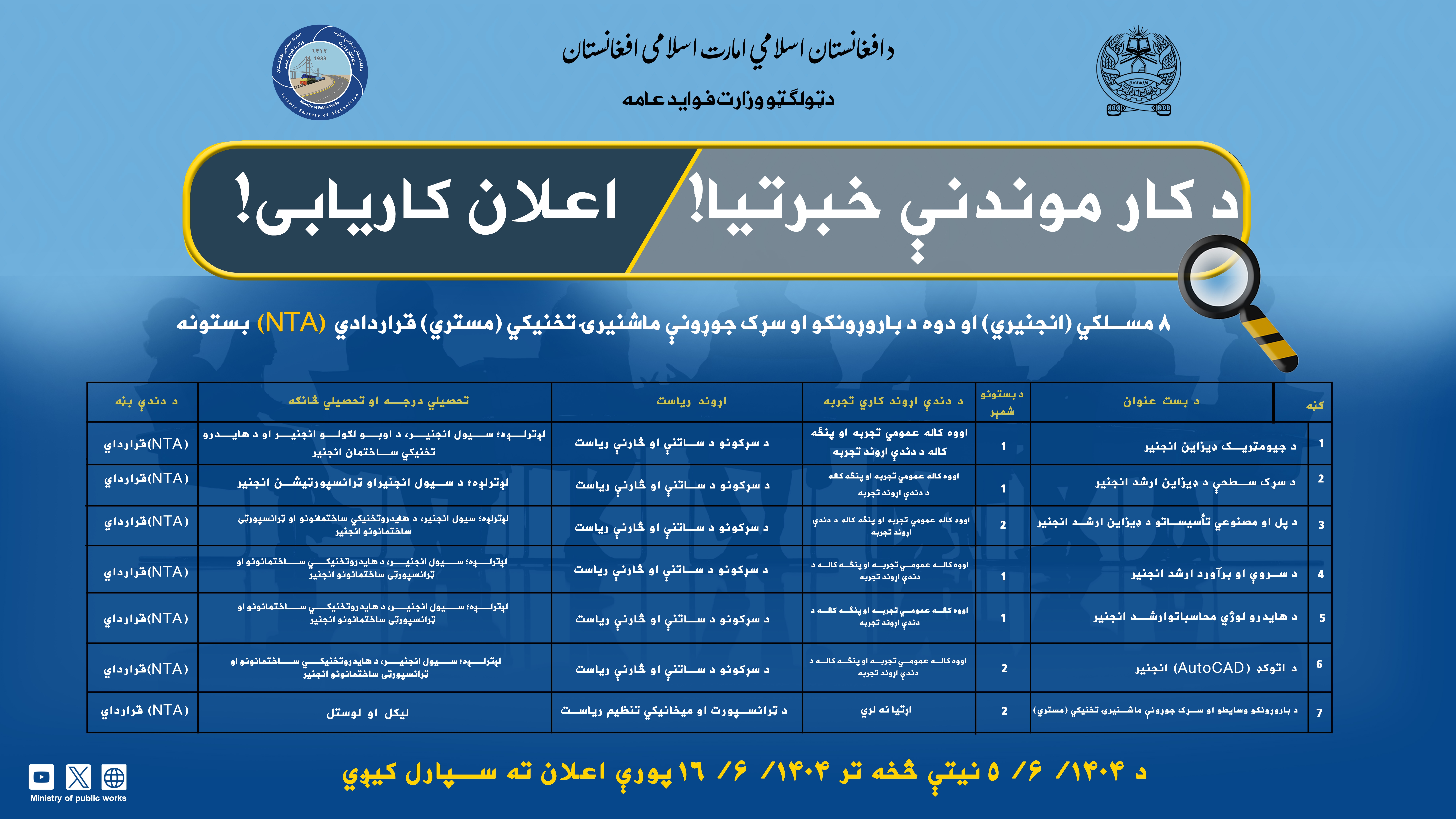 (۸) مسلكي (انجنيري) او دوه د بارړونکو او سړک جوړونې ماشنيرۍ تخنيكي (مستري) قراردادي (NTA) بستونه