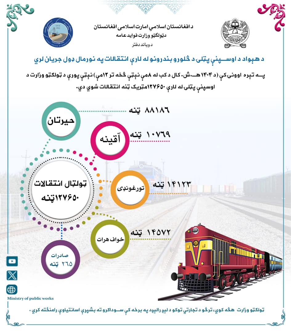 د هېواد د اوسپنې پټلۍ د څلورو بندرونو له لارې انتقالات په نورمال ډول جریان لري