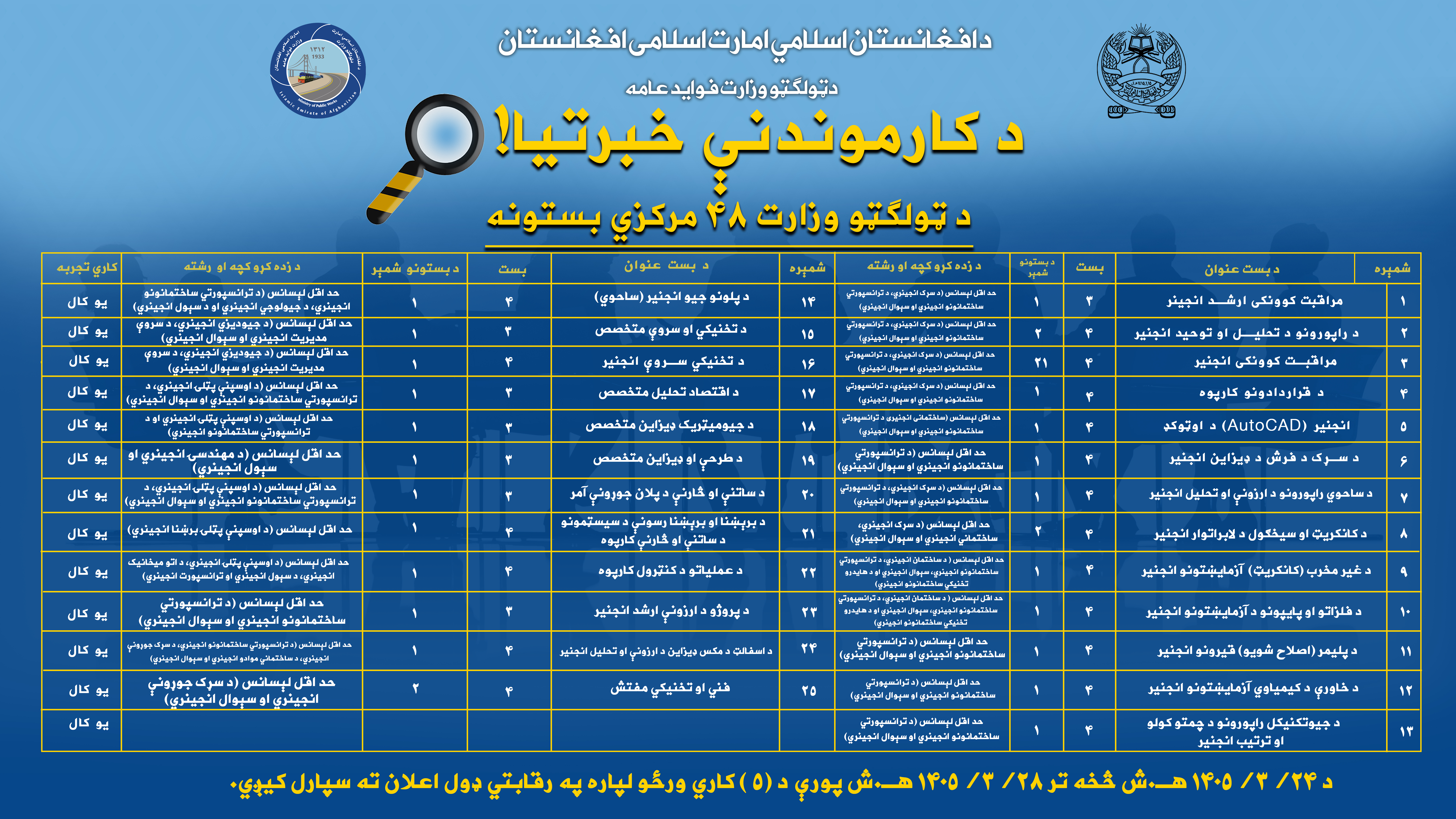 د کار موندنې خبرتیا!