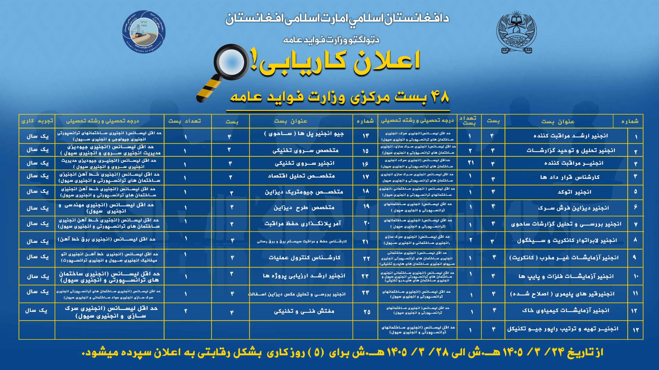 اعلان کاریابی!